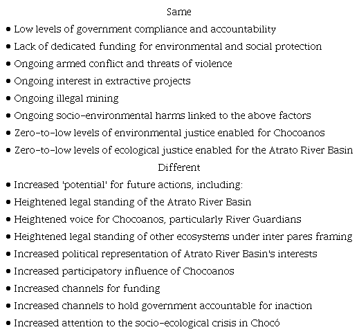 SUMMARY OF WHAT REMAINS THE SAME AND WHAT HAS CHANGED SINCE THE CONSTITUTIONAL COURT'S 2016 ATRATO RIVER BASIN RULING'S ISSUANCE