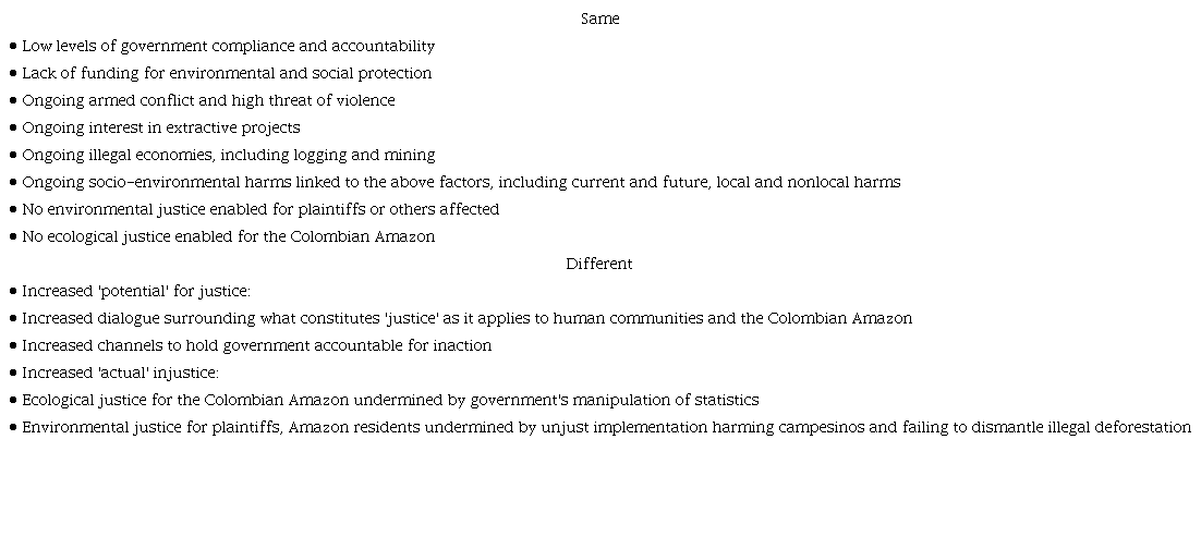 SUMMARY OF WHAT REMAINS THE SAME AND WHAT HAS CHANGED SINCE THE SUPREME COURT'S 2018 COLOMBIAN AMAZON RULING'S ISSUANCE