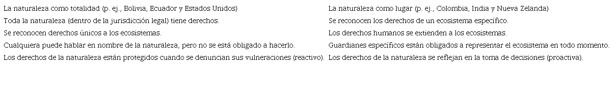 MODELOS DE DERECHOS DE LA NATURALEZA