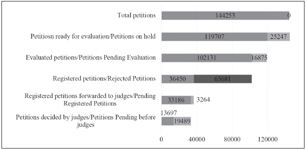 LAND RESTITUTIONS CLAIMS