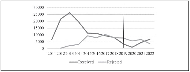 RECEIVED VS. REJECTED RESTITUTION CLAIMS