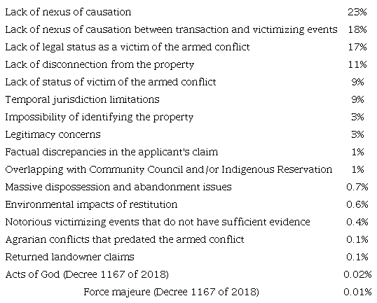 GROUNDS FOR REJECTION