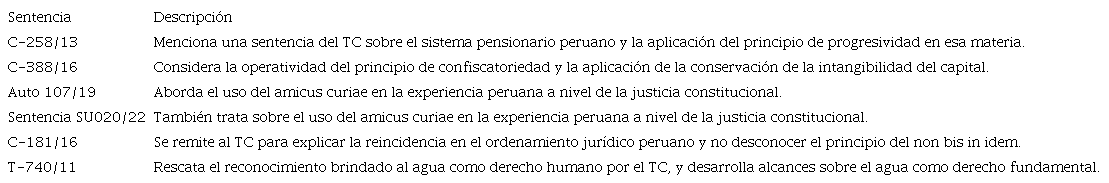 LAS SENTENCIAS DE LA CC QUE EMPLEAN LAS DECISIONES DEL TC