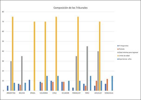 COMPOSICI&Oacute;N DE ios TRIBUNALES EN S&Uuml;RAM&Eacute;RIGA