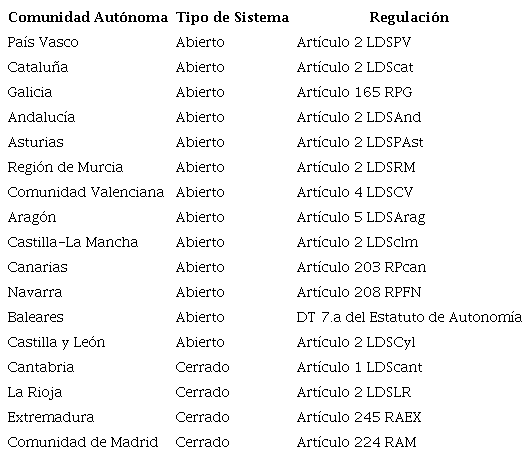 PROCEDIMIENTO DE EJERCICIO DEL DERECHO DE SUFRAGIO PASIVO PARA ELEGIR SENADORES DESIGNADOS POR COMUNIDADES AUT&Oacute;NOMAS