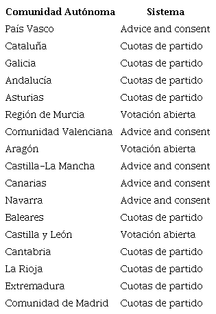 PROCEDIMIENTO DE DESIGNACI&Oacute;N