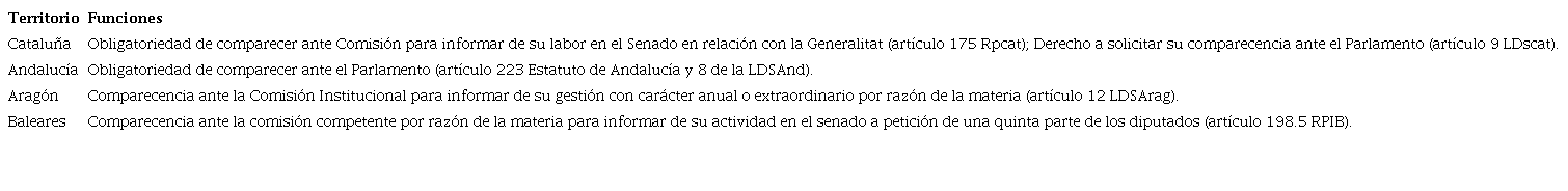 DISE&Ntilde;O DE LAS FUNCIONES DE RENDICI&Oacute;N DE CUENTAS EN EL MODELO DELEGADO DE SENADORES DESIGNADOS.