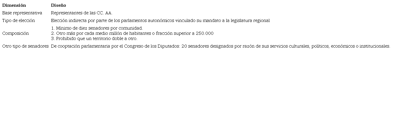 COMPOSICI&Oacute;N DEL SENADO EN EL ANTEPROYECTO CONSTITUCIONAL.