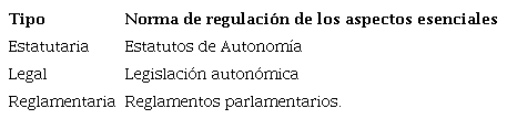 TIPO DE REGULACI&Oacute;N