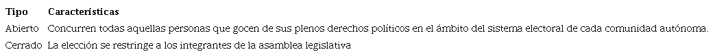 MODELOS DE ELECCI&Oacute;N