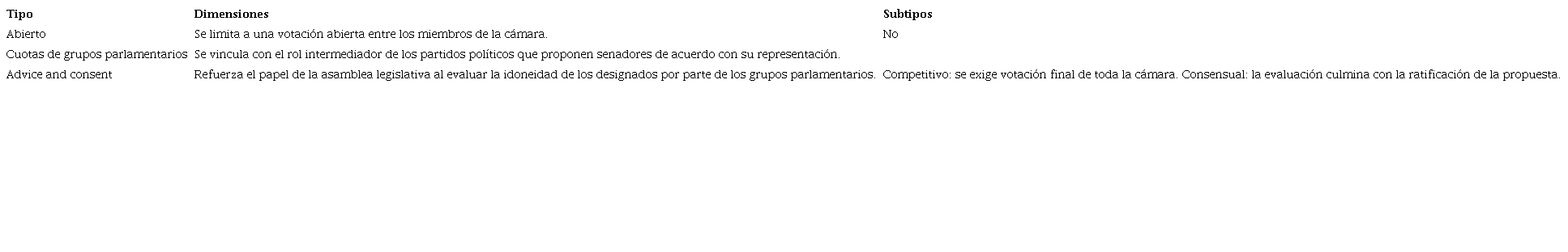 M&Eacute;TODO DE ELECCI&Oacute;N