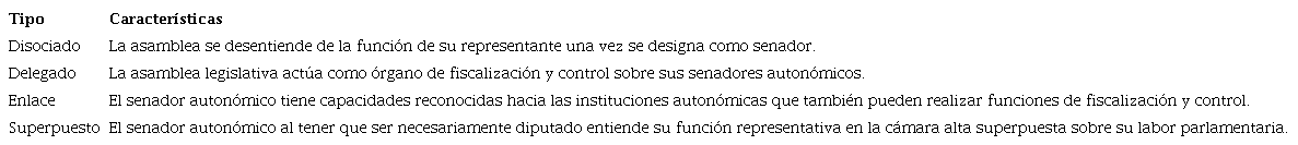 MODELOS DE RELACI&Oacute;N ENTRE SENADORES DESIGNADOS E INSTITUCIONES AUTON&Oacute;MICAS