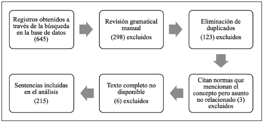 PROCESO DE IDENTIFICACI�N Y SELECCI�N DE SENTENCIAS DE LA CORTE SUPREMA DE JUSTICIA