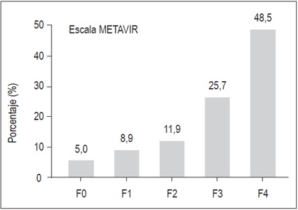 
Clasificaci&oacute;n de los hallazgos hep&aacute;ticos seg&uacute;n escala Metavir en dos centros de
hepatolog&iacute;a en la ciudad de Bogot&aacute; D.C., 2010-2014