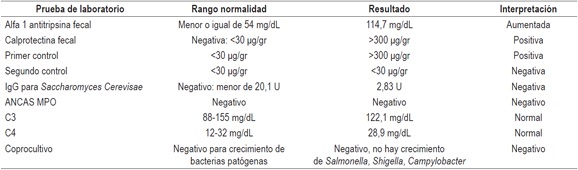 Resultados
de pruebas de laboratorio en paciente caso cl&iacute;nico 2