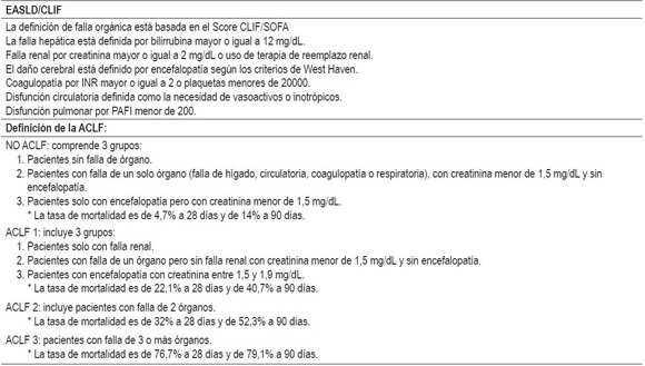 Definici&oacute;n de la
ACLF.