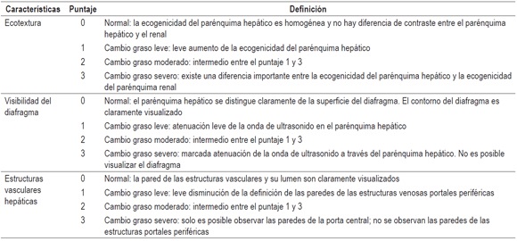 Escala de evaluaci&oacute;n del h&iacute;gado graso