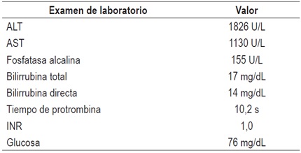 Exámenes de laboratorio el día 46