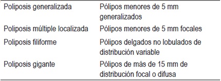 Tipos de p&oacute;lipos postinflamatorios
