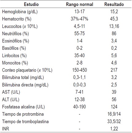Ex&aacute;menes de laboratorio