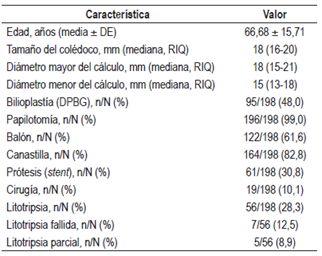Caracter&iacute;sticas generales de los pacientes incluidos.