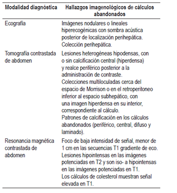 Hallazgos imagenol&oacute;gicos