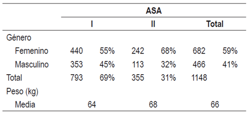 Caracter&iacute;sticas generales