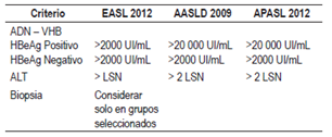 Criterios para iniciar tratamiento en HBC seg&uacute;n las diferentes sociedades internacionales