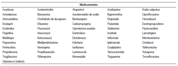 Medicamentos con probabilidad de causar hepatotoxicidad probable