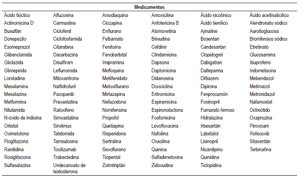 Medicamentos con probabilidad de causar hepatotoxicidad posible