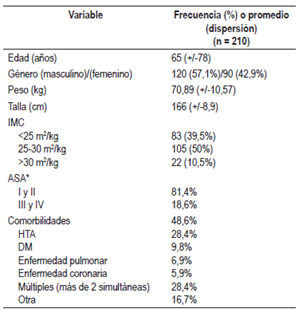 Datos demogr&aacute;ficos