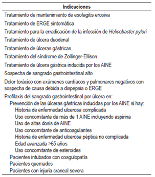 Indicaciones de prescripci&oacute;n de TSA en pacientes hospitalizados seg&uacute;n la evidencia 19,22,24*