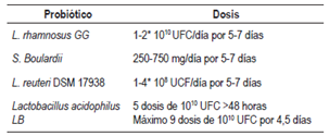Probi&oacute;ticos y dosis recomendadas