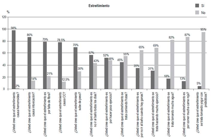 Preguntas y respuestas de los pacientes encuestados.