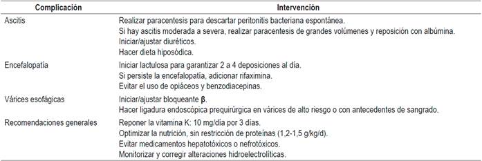Recomendaciones de manejo perioperatorio del paciente cirr&oacute;tico