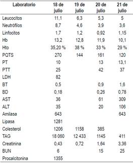 Reporte de laboratorios