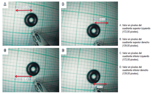 Valor en p&iacute;xeles de cada uno de los cuadrantes.