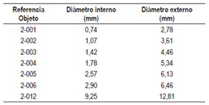 Anillos de caucho con di&aacute;metros conocidos (patrones de referencia)