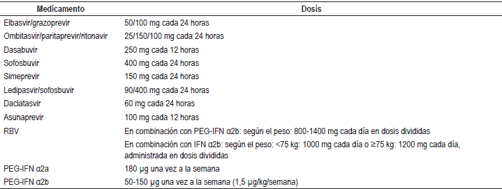Dosificación de medicamentos para tratar la HC crónica en pacientes con función renal normal