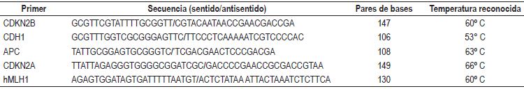 Iniciadores utilizados en la metilaci&oacute;n espec&iacute;fica