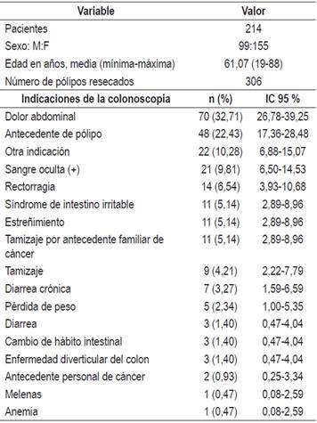 Caracter&iacute;sticas demogr&aacute;ficas y cl&iacute;nicas de los pacientes incluidos en el estudio