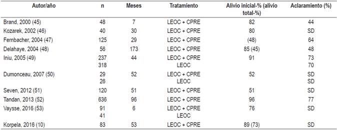 Estudios del siglo XXI que muestran los resultados de la LEOC con o sin colangiograf&iacute;a endosc&oacute;pica retr&oacute;grada para aliviar el dolor y aclarar c&aacute;lculos del conducto pancre&aacute;tico principal en la PC