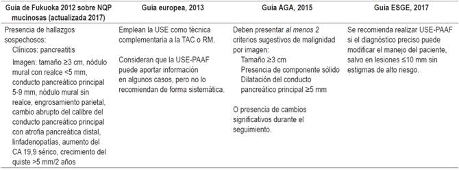 Recomendaciones de realizar USE-PAAF diagn&oacute;stica