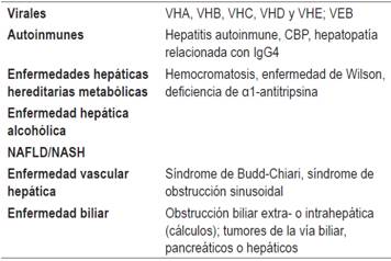 Causas de enfermedad hep&aacute;tica aguda o cr&oacute;nica