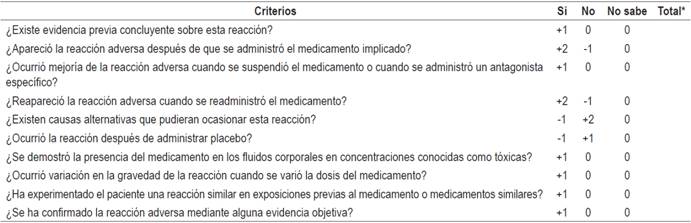 Escala de causalidad de reacciones adversas
