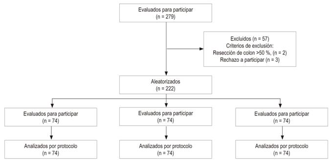 Diagrama de flujo del estudio.