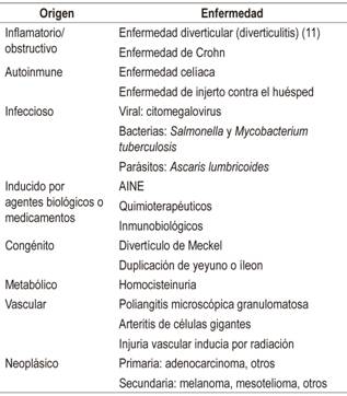 Causas de perforación espontánea del intestino delgado 13