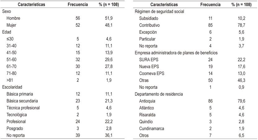 Caracter&iacute;sticas sociodemogr&aacute;ficas de los pacientes con hepatitis C cr&oacute;nica