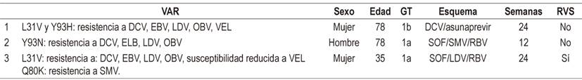 Pacientes con variantes asociadas a la resistencia