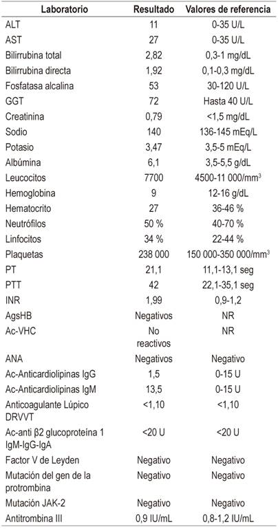 Resultados de laboratorio